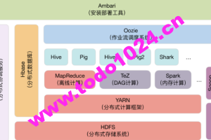 架构实战案例解析 | 完结