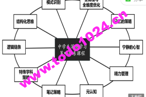 深度学习策略课程（初中班）