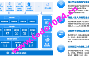 企业级大数据部署调优与运维实战 画像+监控+告警+Docker+K8S+大数据治理深度融合